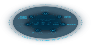 Cynet 360 - All-in-one Security Platform